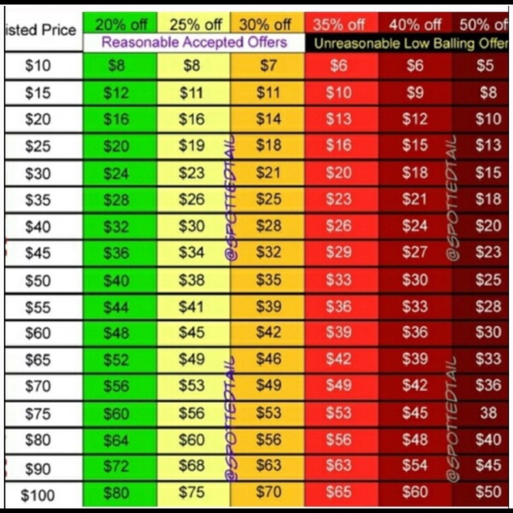 Reasonable Offers